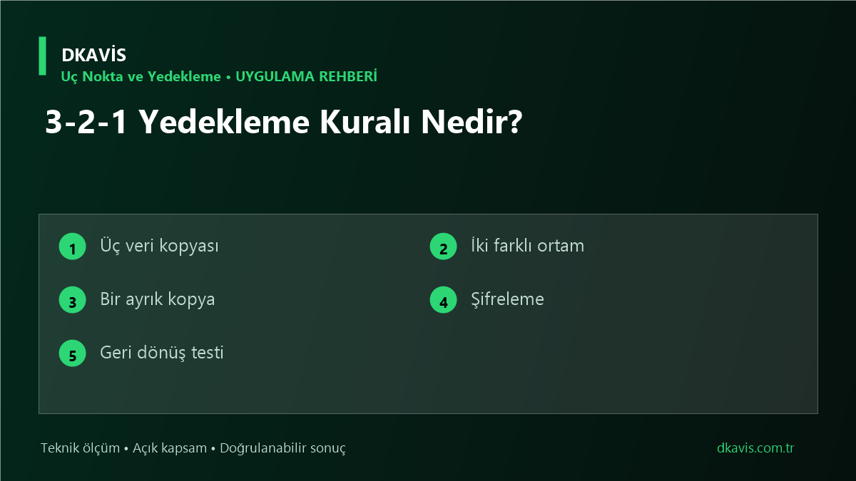 3-2-1 Yedekleme Kuralı Nedir? teknik rehber kapak görseli