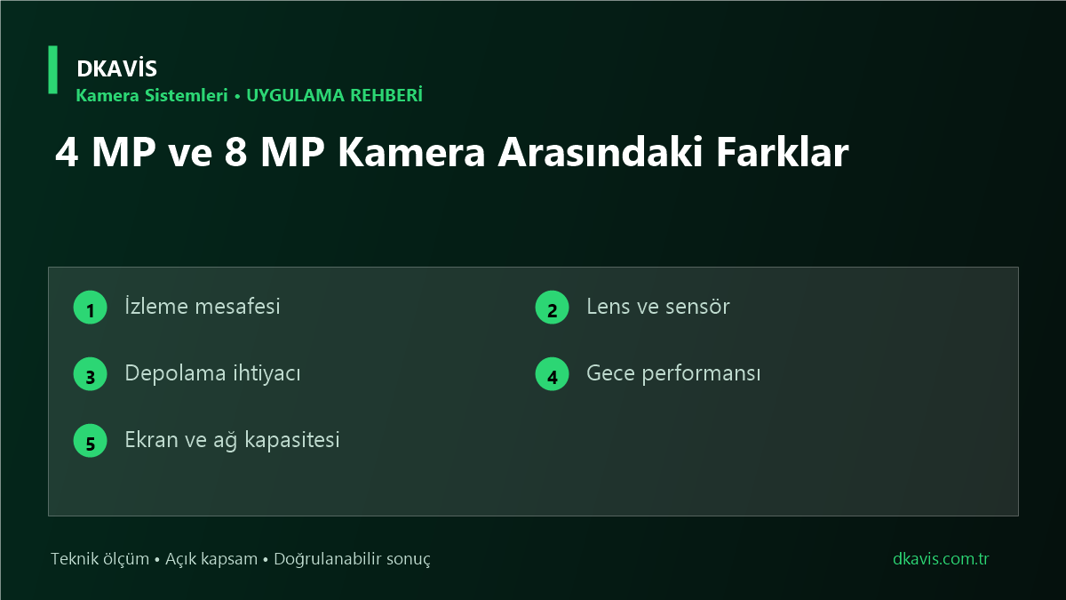 4 MP ve 8 MP Kamera Arasındaki Farklar teknik rehber kapak görseli