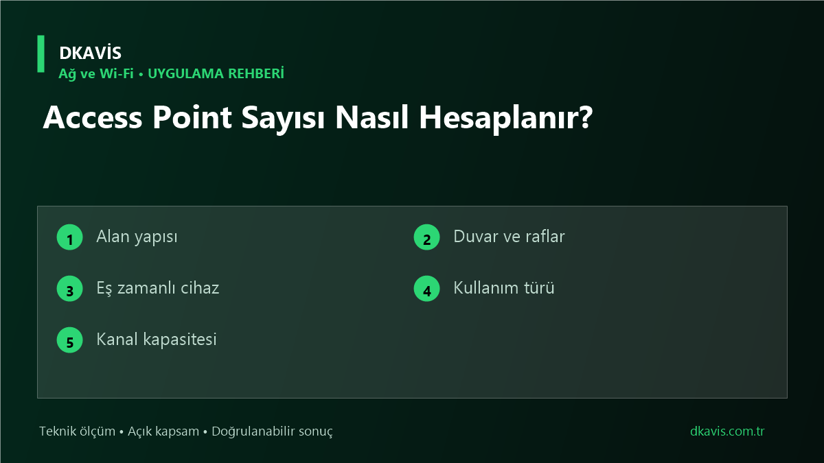 Access Point Sayısı Nasıl Hesaplanır?