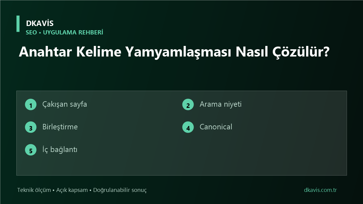 Anahtar Kelime Yamyamlaşması Nasıl Çözülür? teknik rehber kapak görseli
