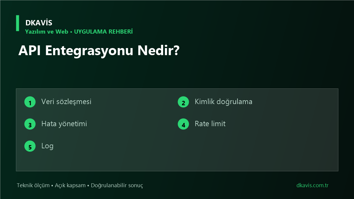 API Entegrasyonu Nedir? teknik rehber kapak görseli