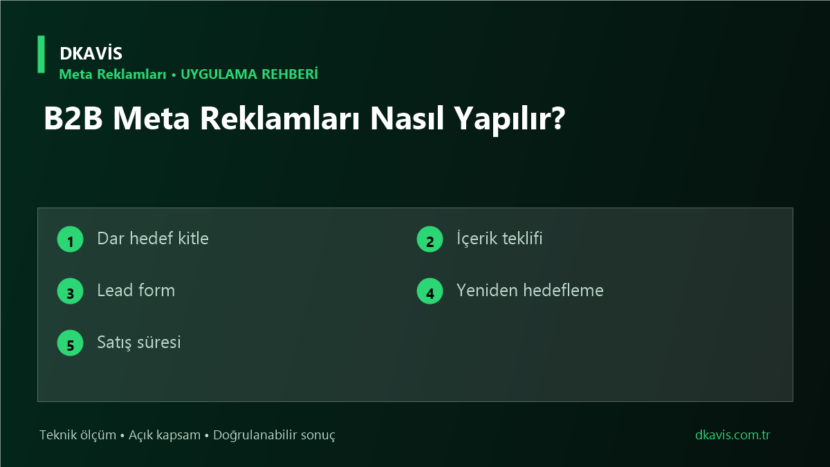 B2B Meta Reklamları Nasıl Yapılır? teknik rehber kapak görseli