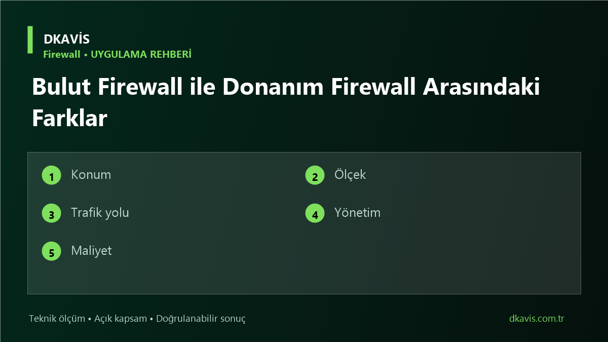Bulut Firewall ile Donanım Firewall Arasındaki Farklar teknik rehber kapak görseli
