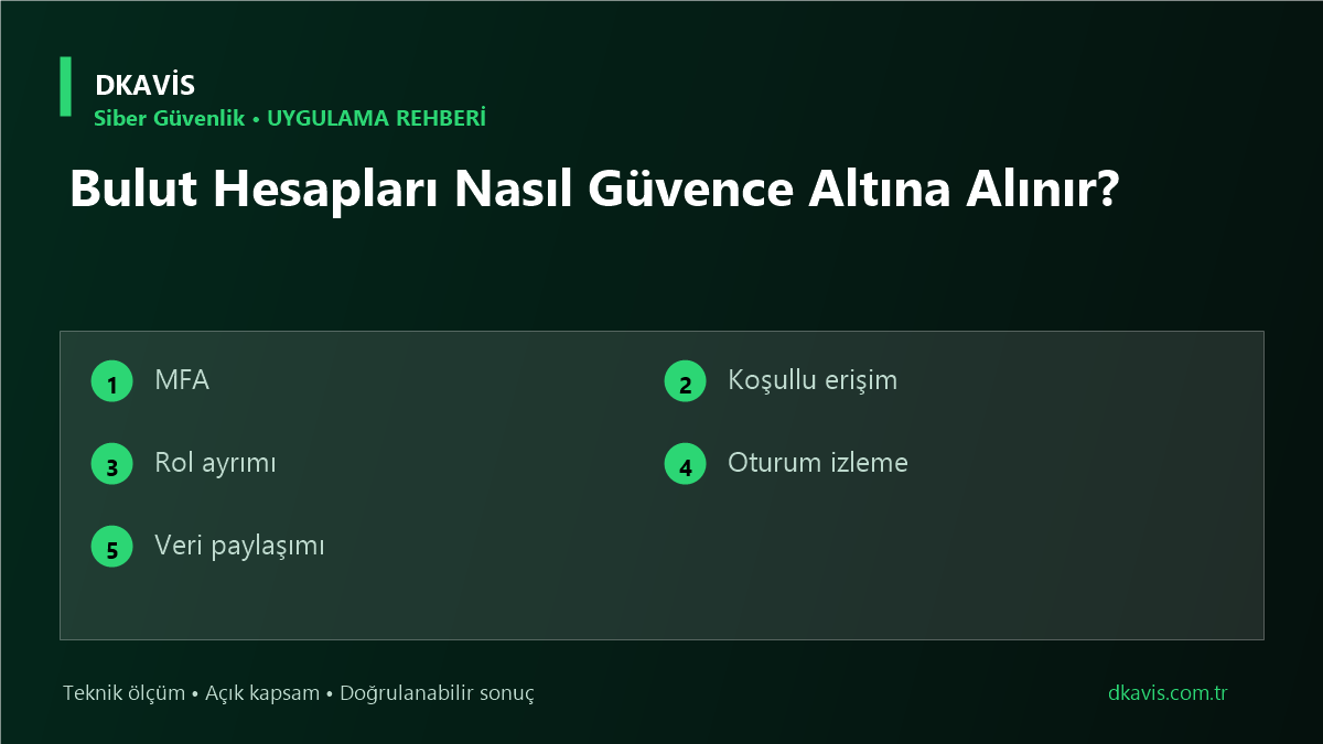 Bulut Hesapları Nasıl Güvence Altına Alınır? teknik rehber kapak görseli