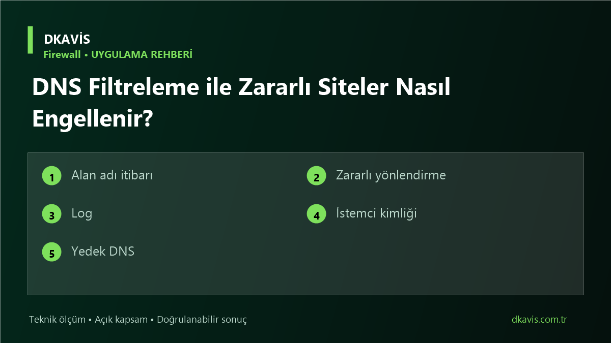 DNS Filtreleme ile Zararlı Siteler Nasıl Engellenir? teknik rehber kapak görseli