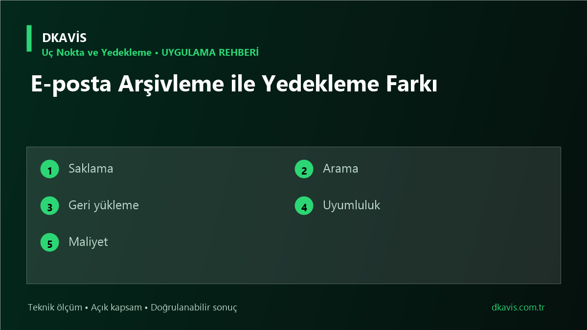 E-posta Arşivleme ile Yedekleme Farkı