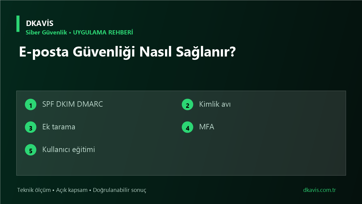 E-posta Güvenliği Nasıl Sağlanır?