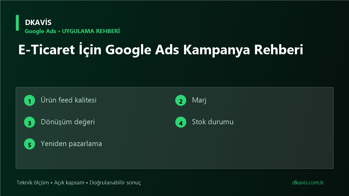 E-Ticaret İçin Google Ads Kampanya Rehberi