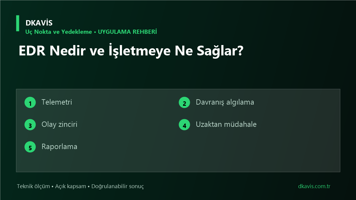 EDR Nedir ve İşletmeye Ne Sağlar?
