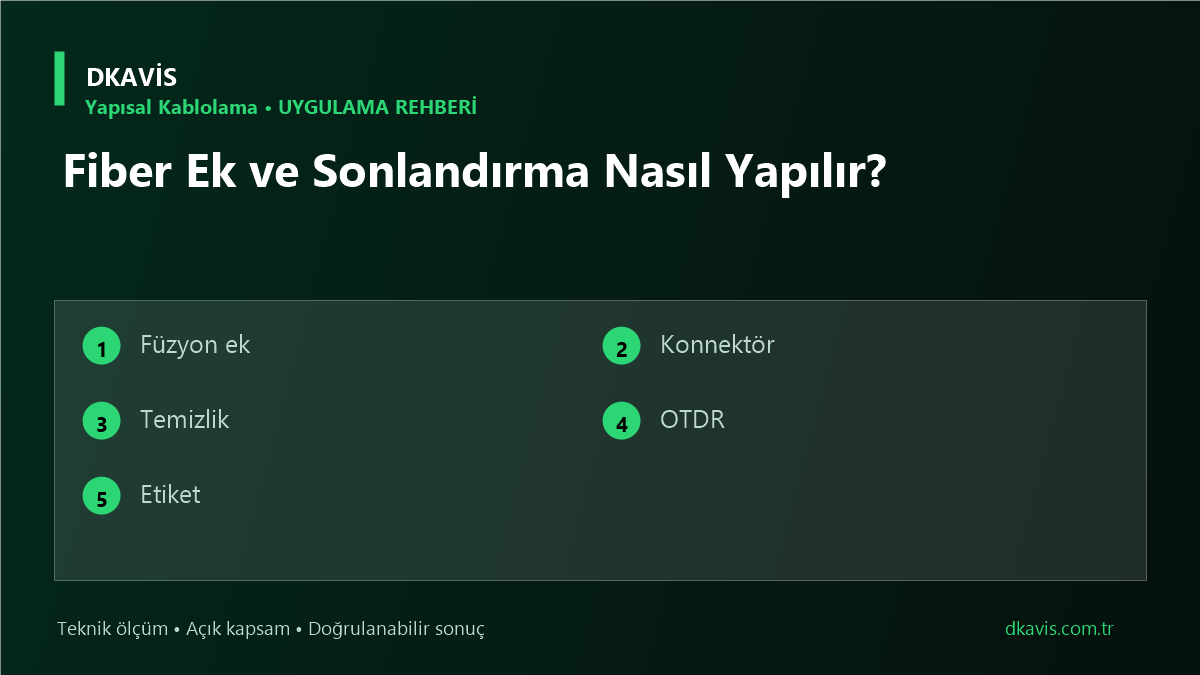 Fiber Ek ve Sonlandırma Nasıl Yapılır? teknik rehber kapak görseli