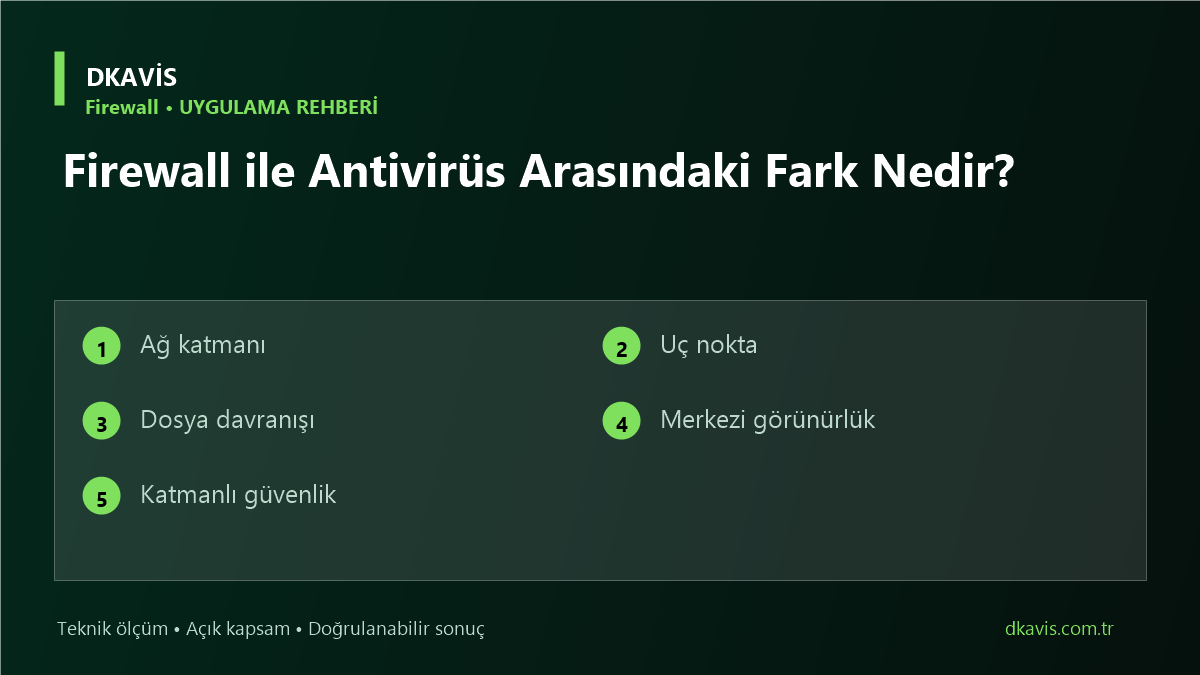 Firewall ile Antivirüs Arasındaki Fark Nedir? teknik rehber kapak görseli