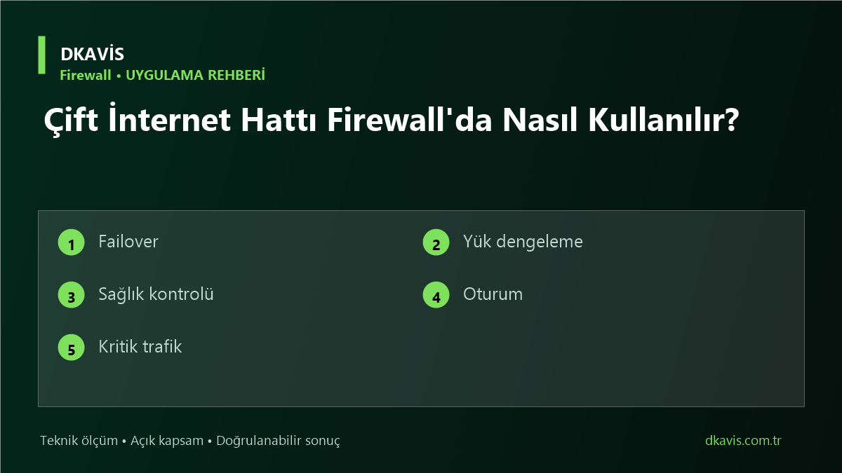 Çift İnternet Hattı Firewall'da Nasıl Kullanılır? teknik rehber kapak görseli