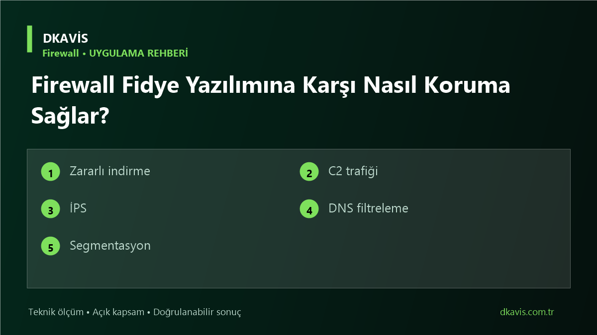 Firewall Fidye Yazılımına Karşı Nasıl Koruma Sağlar? teknik rehber kapak görseli