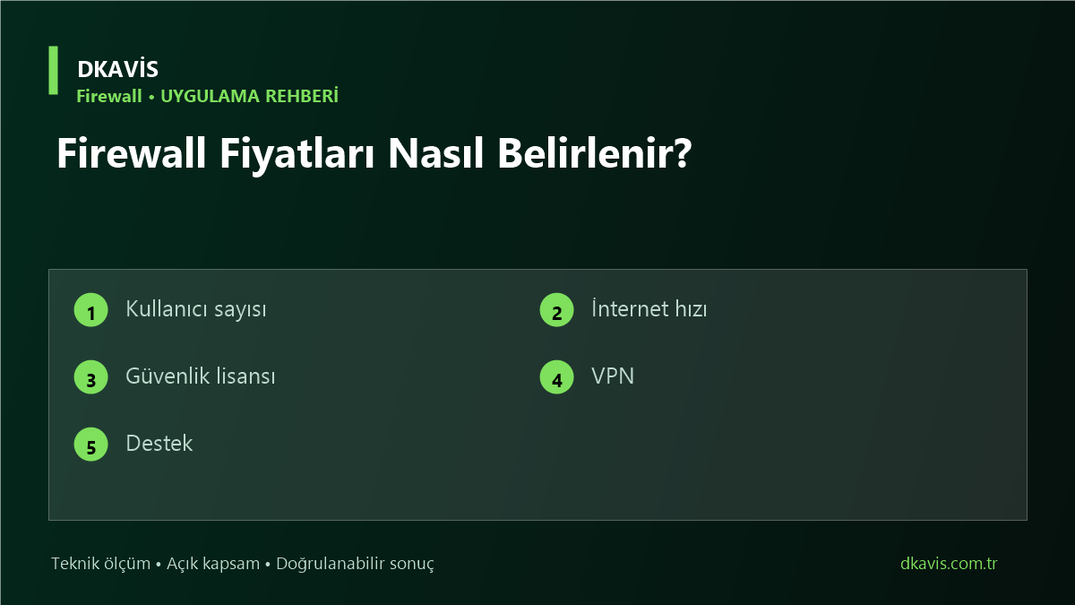 Firewall Fiyatları Nasıl Belirlenir?