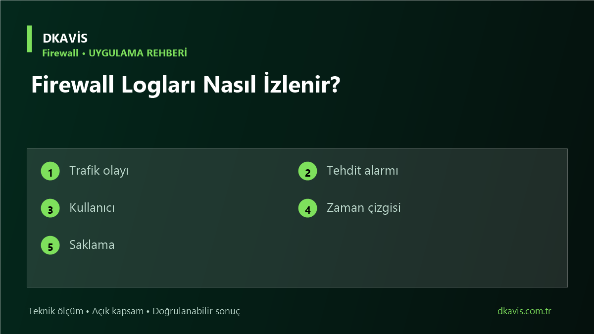 Firewall Logları Nasıl İzlenir?