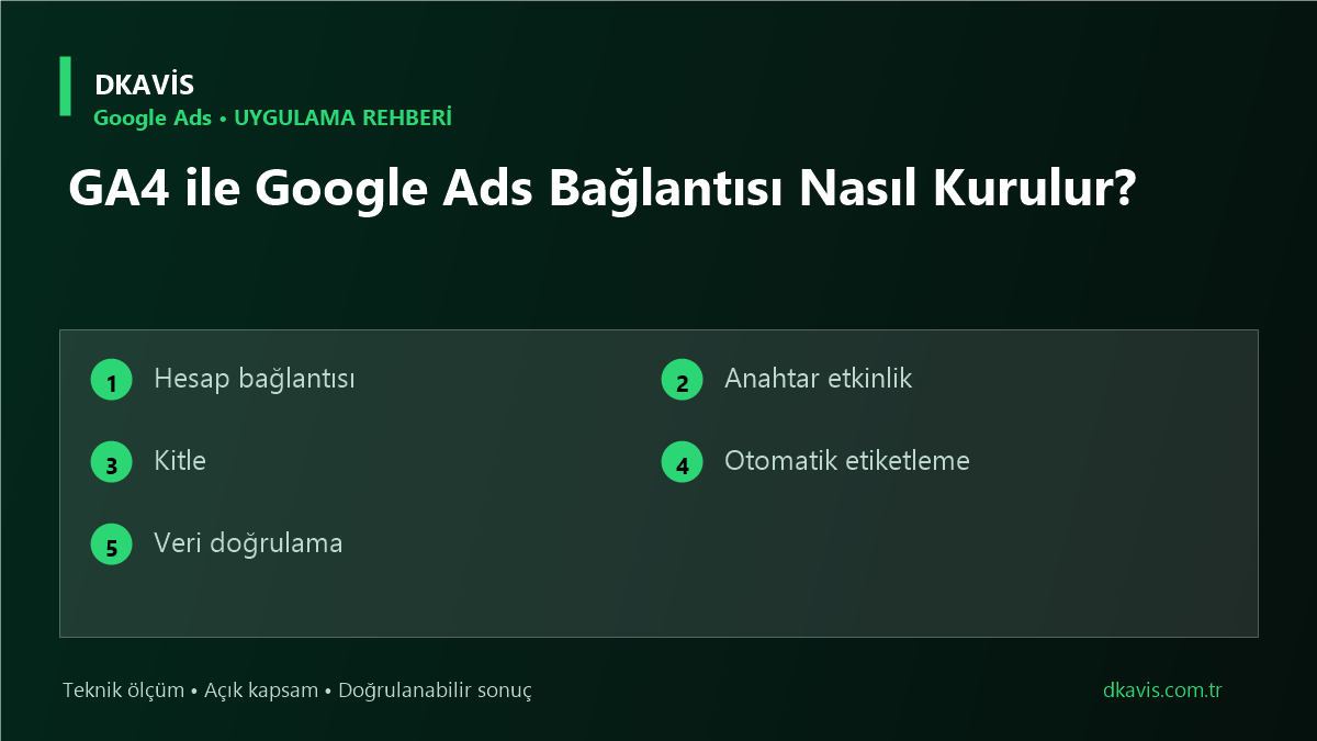 GA4 ile Google Ads Bağlantısı Nasıl Kurulur?