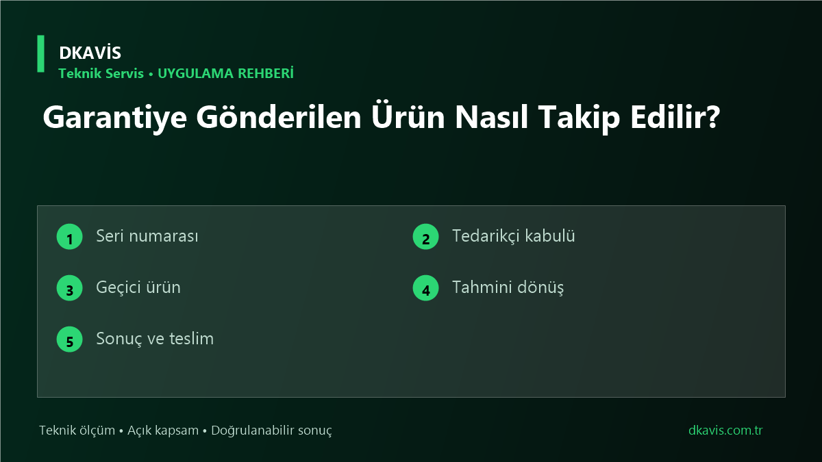 Garantiye Gönderilen Ürün Nasıl Takip Edilir?
