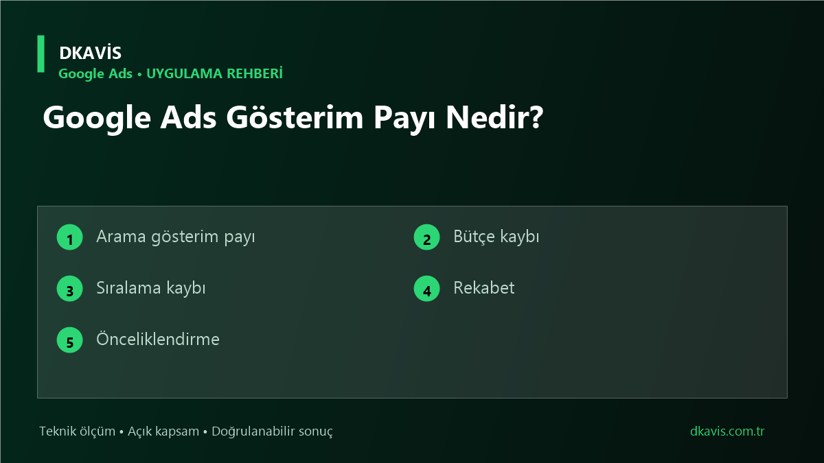 Google Ads Gösterim Payı Nedir? teknik rehber kapak görseli