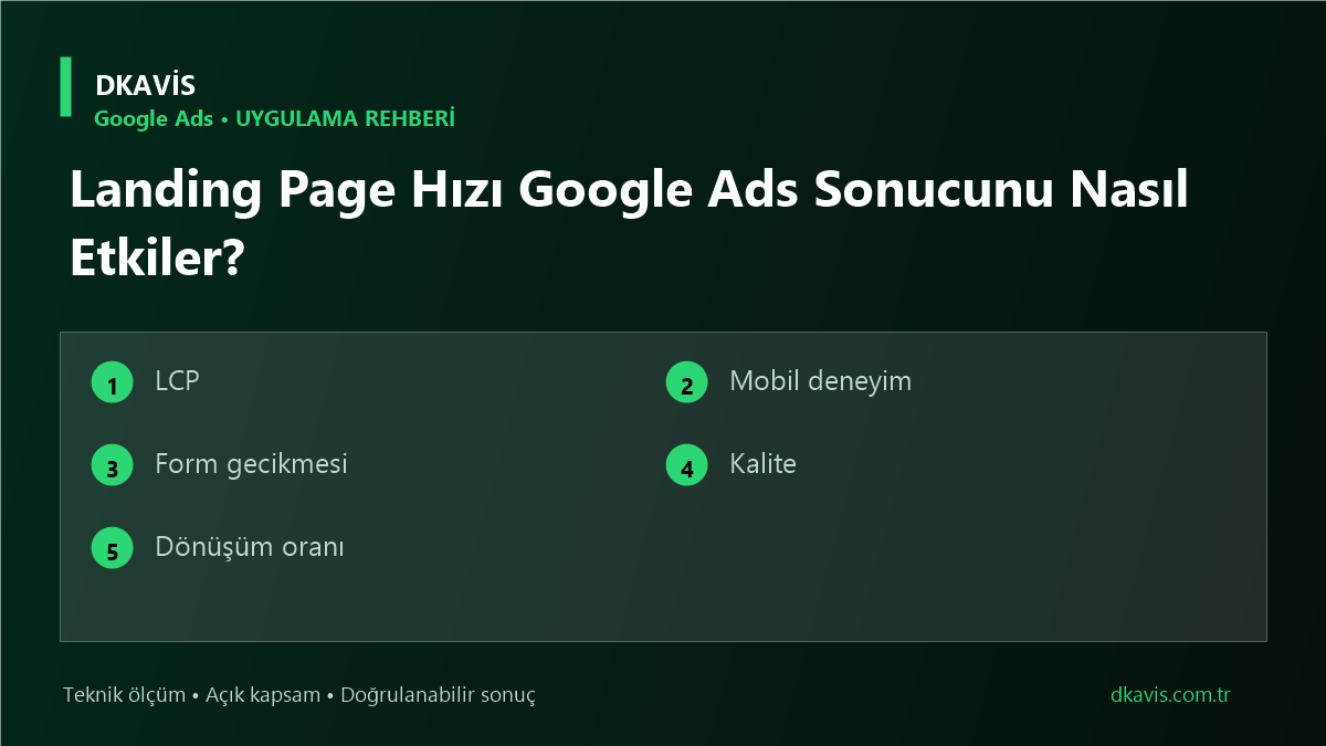 Landing Page Hızı Google Ads Sonucunu Nasıl Etkiler?