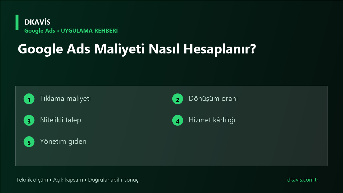 Google Ads Maliyeti Nasıl Hesaplanır? teknik rehber kapak görseli