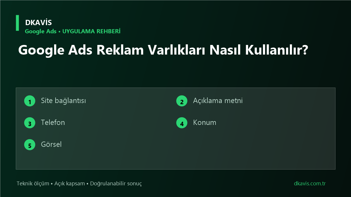 Google Ads Reklam Varlıkları Nasıl Kullanılır? teknik rehber kapak görseli
