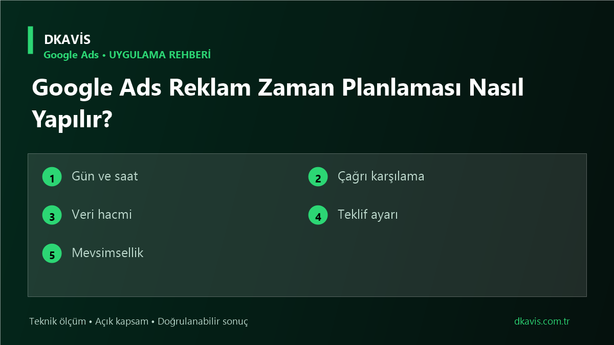 Google Ads Reklam Zaman Planlaması Nasıl Yapılır? teknik rehber kapak görseli