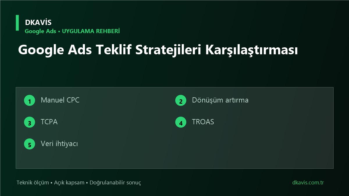 Google Ads Teklif Stratejileri Karşılaştırması
