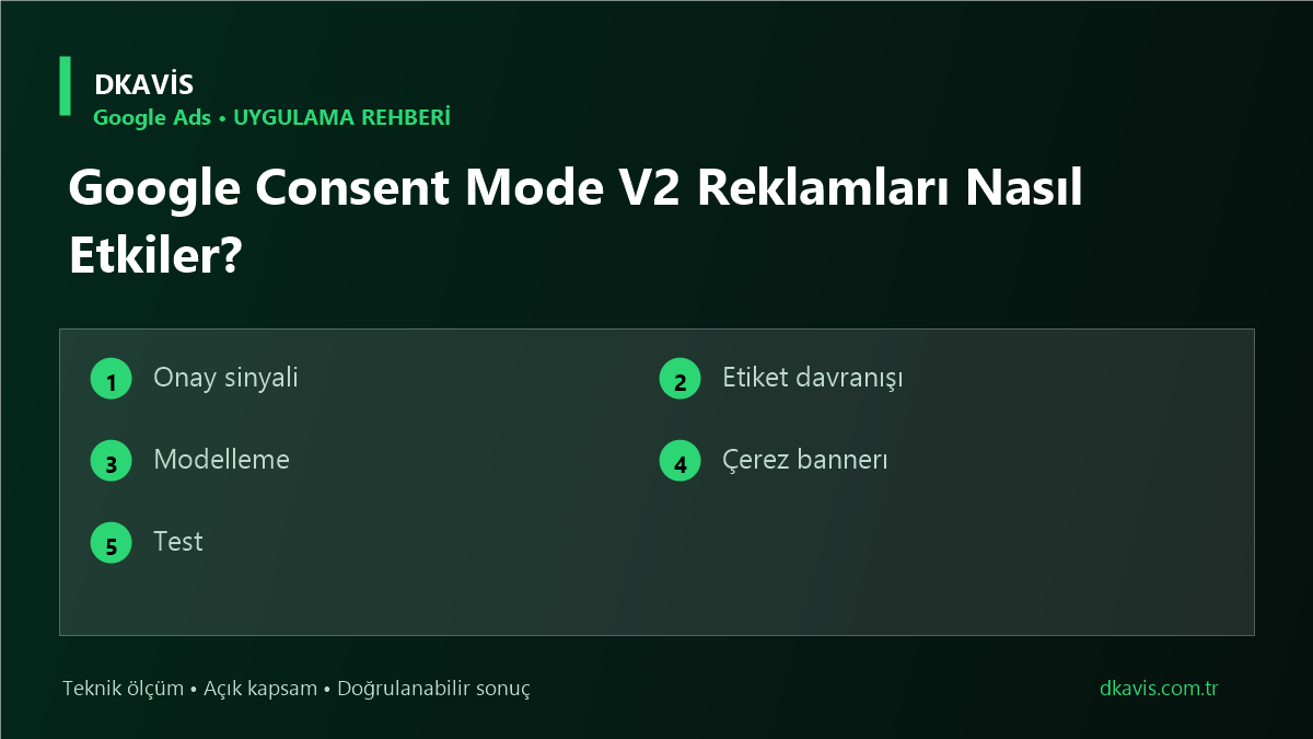Google Consent Mode V2 Reklamları Nasıl Etkiler? teknik rehber kapak görseli
