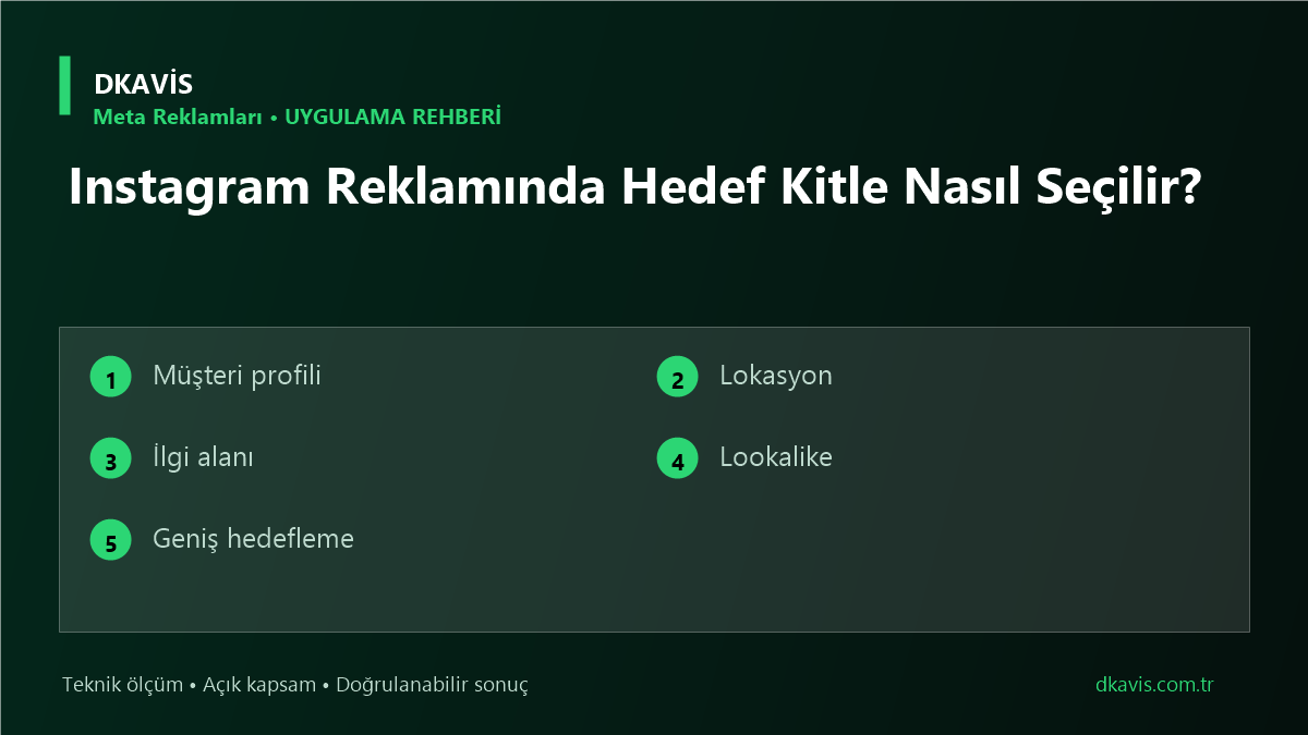 Instagram Reklamında Hedef Kitle Nasıl Seçilir? teknik rehber kapak görseli
