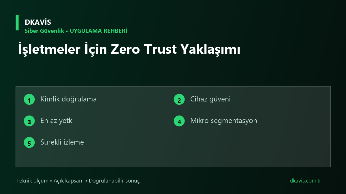 İşletmeler İçin Zero Trust Yaklaşımı