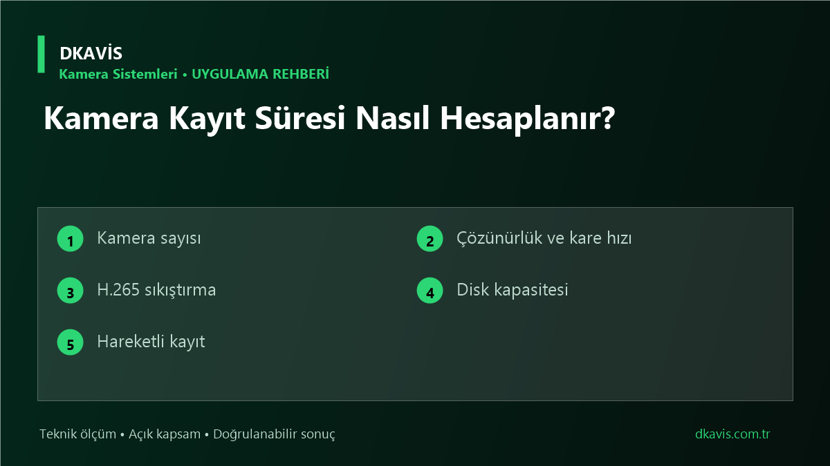 Kamera Kayıt Süresi Nasıl Hesaplanır?