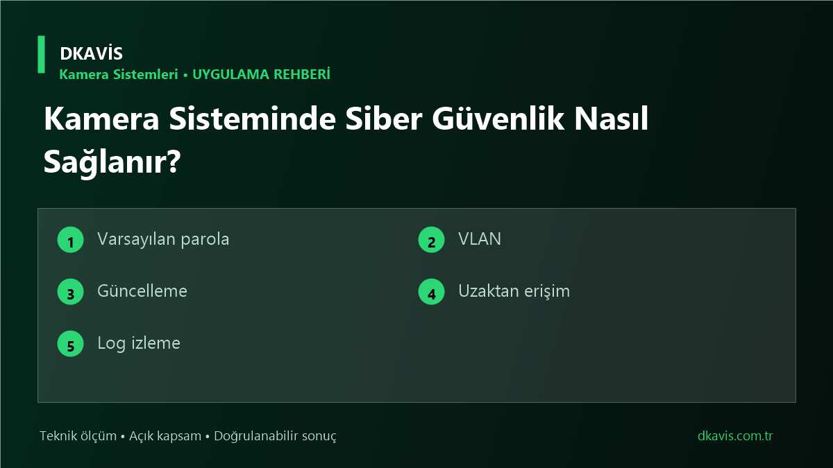 Kamera Sisteminde Siber Güvenlik Nasıl Sağlanır?