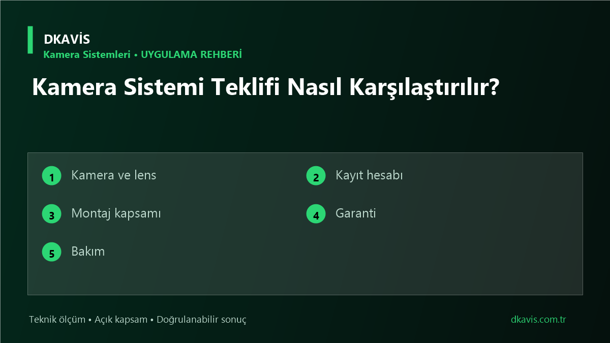 Kamera Sistemi Teklifi Nasıl Karşılaştırılır? teknik rehber kapak görseli