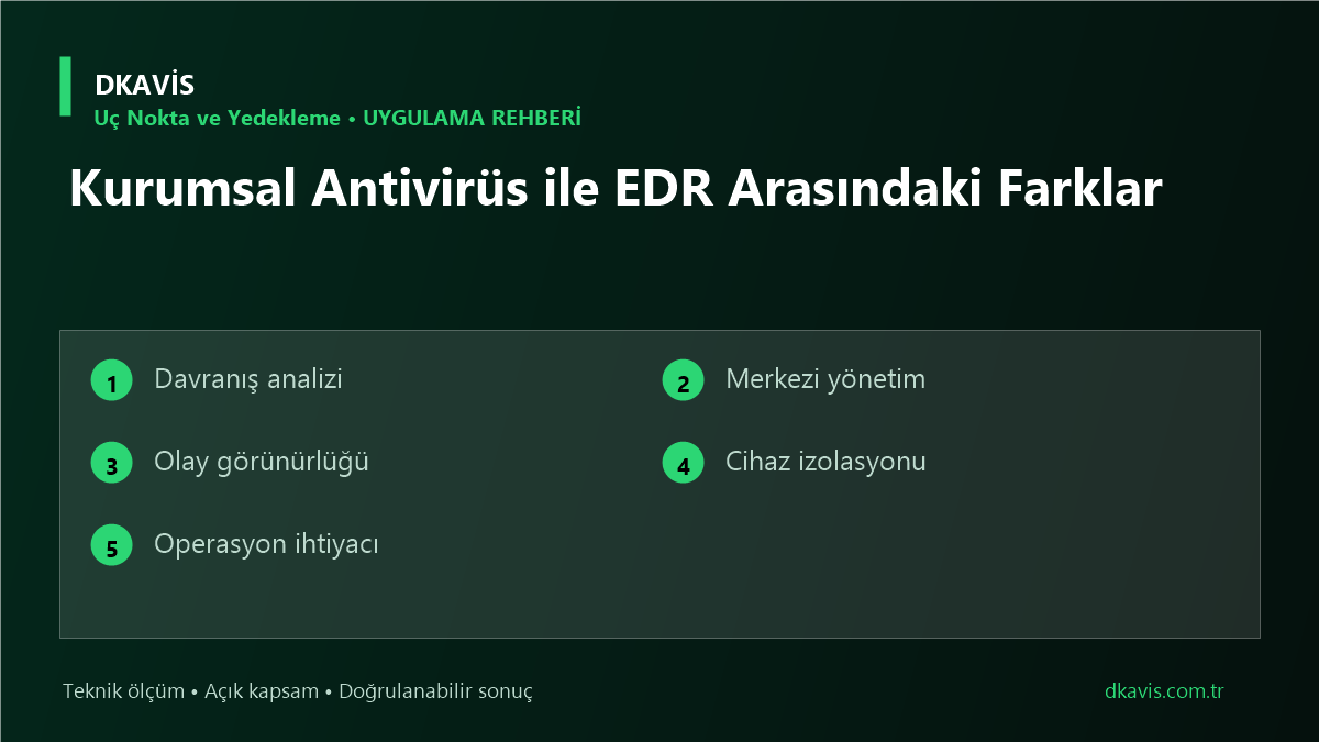 Kurumsal Antivirüs ile EDR Arasındaki Farklar teknik rehber kapak görseli