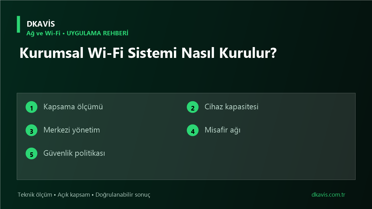 Kurumsal Wi‑Fi Sistemi Nasıl Kurulur? teknik rehber kapak görseli