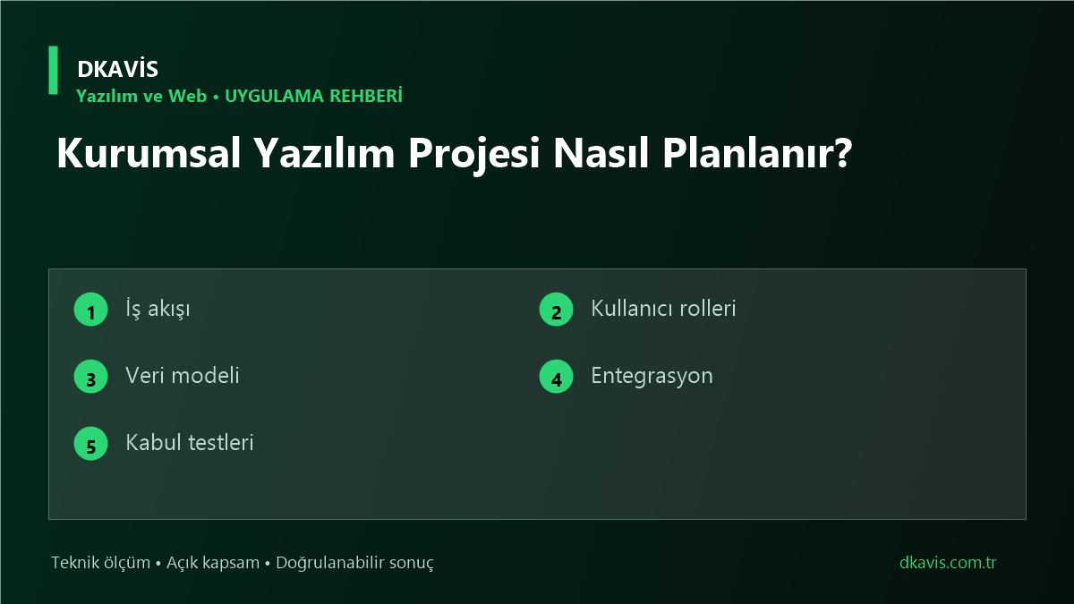 Kurumsal Yazılım Projesi Nasıl Planlanır? teknik rehber kapak görseli