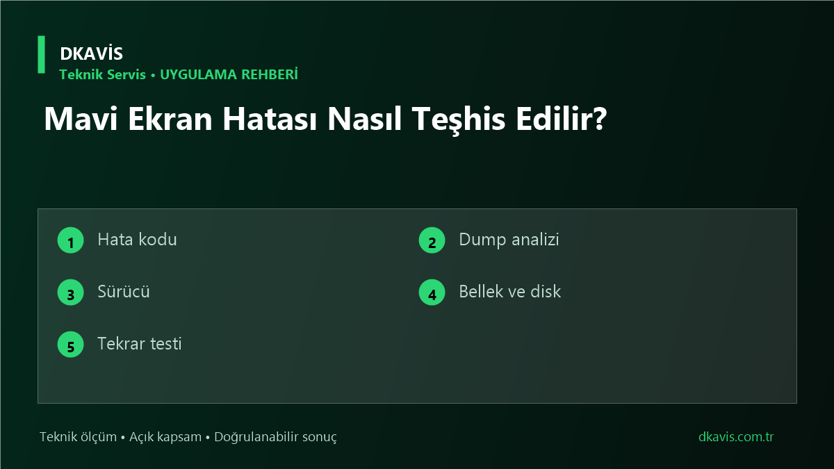 Mavi Ekran Hatası Nasıl Teşhis Edilir?