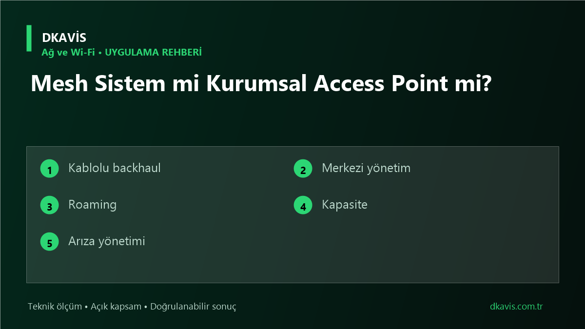 Mesh Sistem mi Kurumsal Access Point mi? teknik rehber kapak görseli