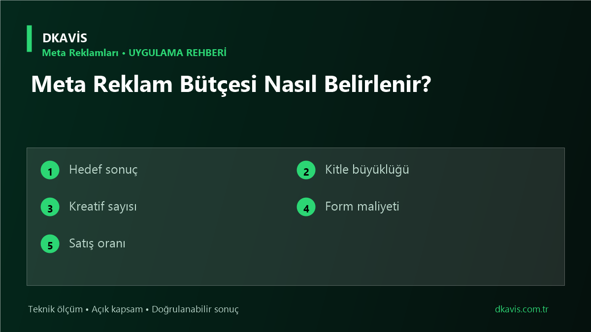 Meta Reklam Bütçesi Nasıl Belirlenir?