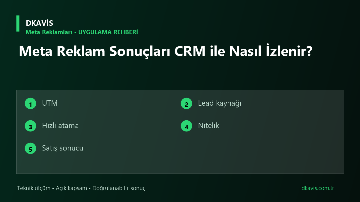 Meta Reklam Sonuçları CRM ile Nasıl İzlenir?