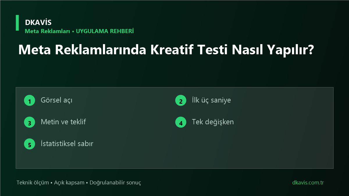 Meta Reklamlarında Kreatif Testi Nasıl Yapılır? teknik rehber kapak görseli