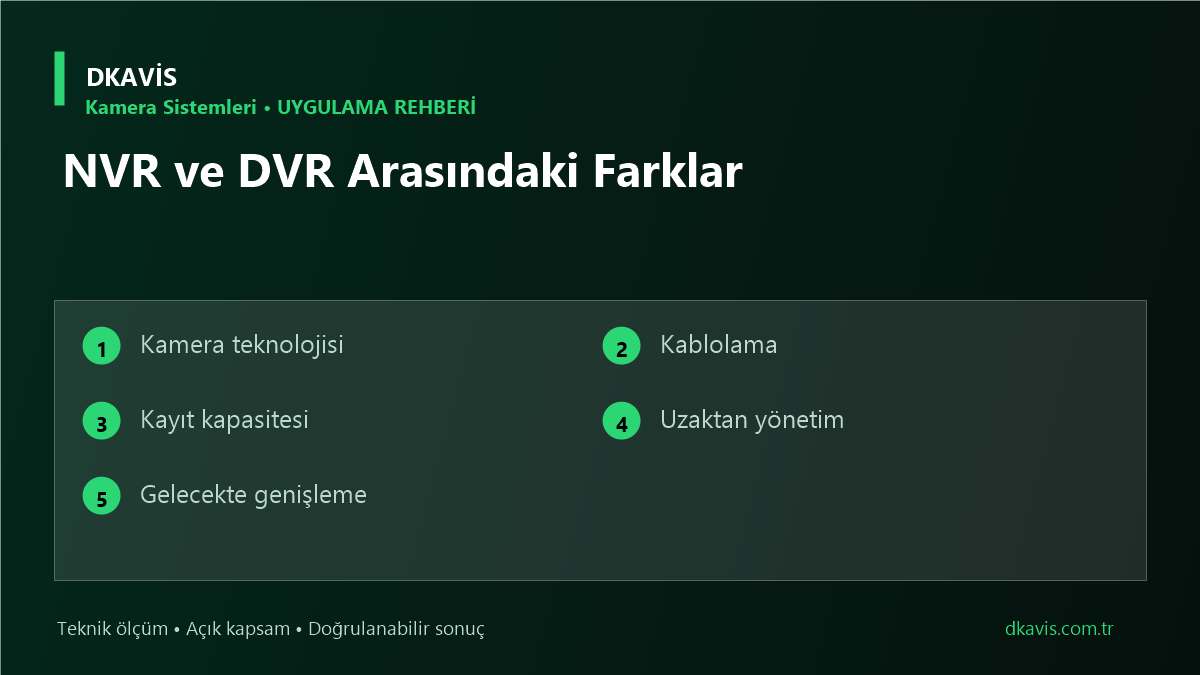 NVR ve DVR Arasındaki Farklar teknik rehber kapak görseli
