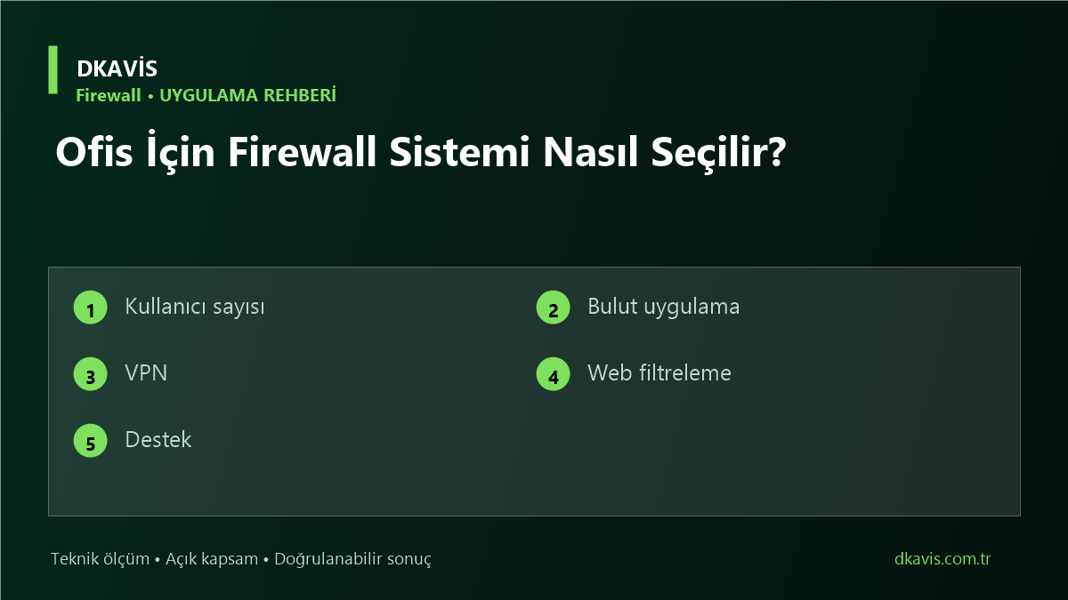 Ofis İçin Firewall Sistemi Nasıl Seçilir?