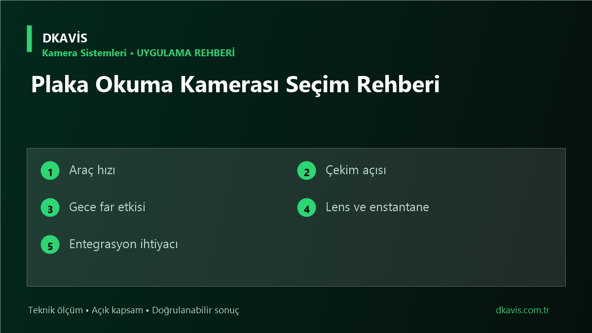 Plaka Okuma Kamerası Seçim Rehberi