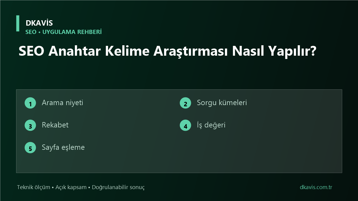 SEO Anahtar Kelime Araştırması Nasıl Yapılır? teknik rehber kapak görseli