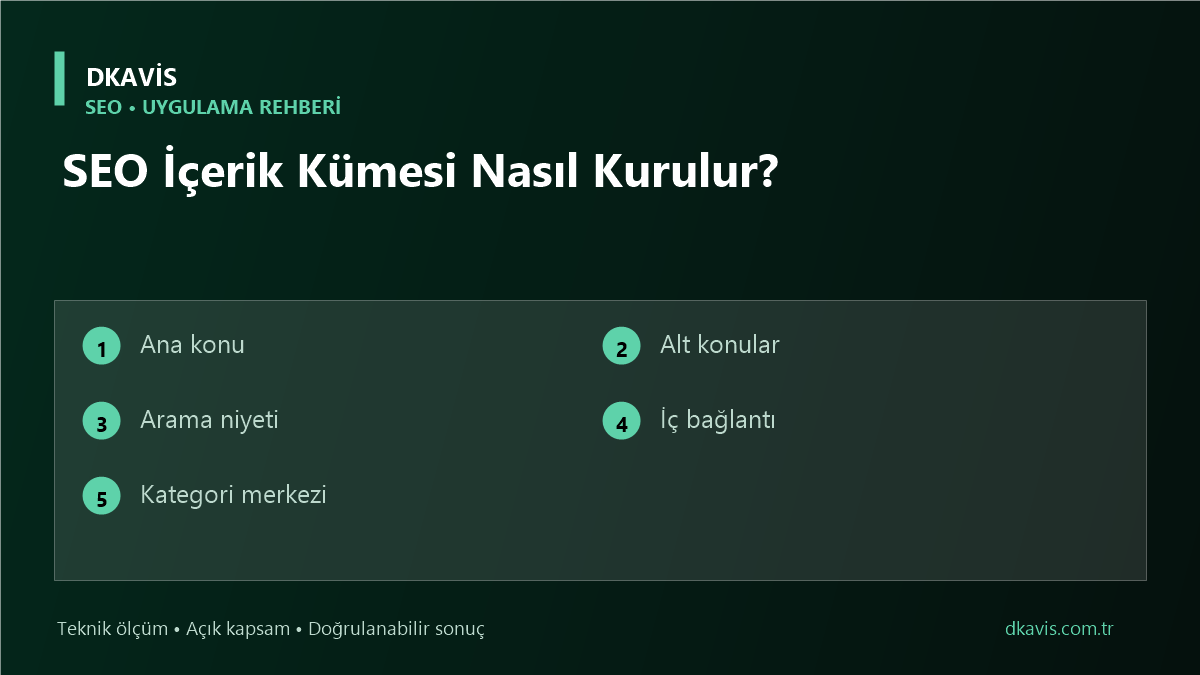 SEO İçerik Kümesi Nasıl Kurulur?