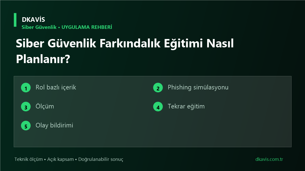 Siber Güvenlik Farkındalık Eğitimi Nasıl Planlanır?