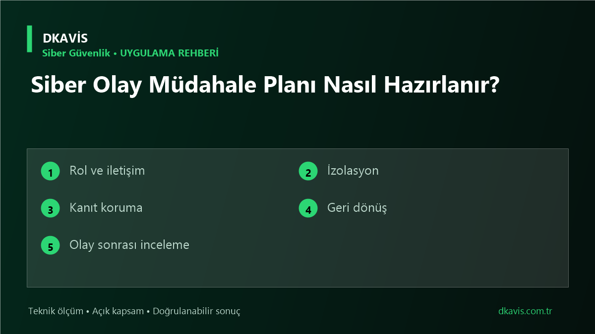 Siber Olay Müdahale Planı Nasıl Hazırlanır?
