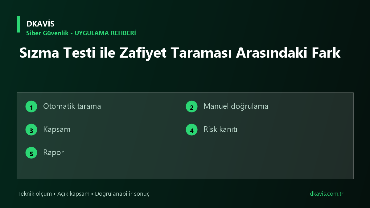 Sızma Testi ile Zafiyet Taraması Arasındaki Fark