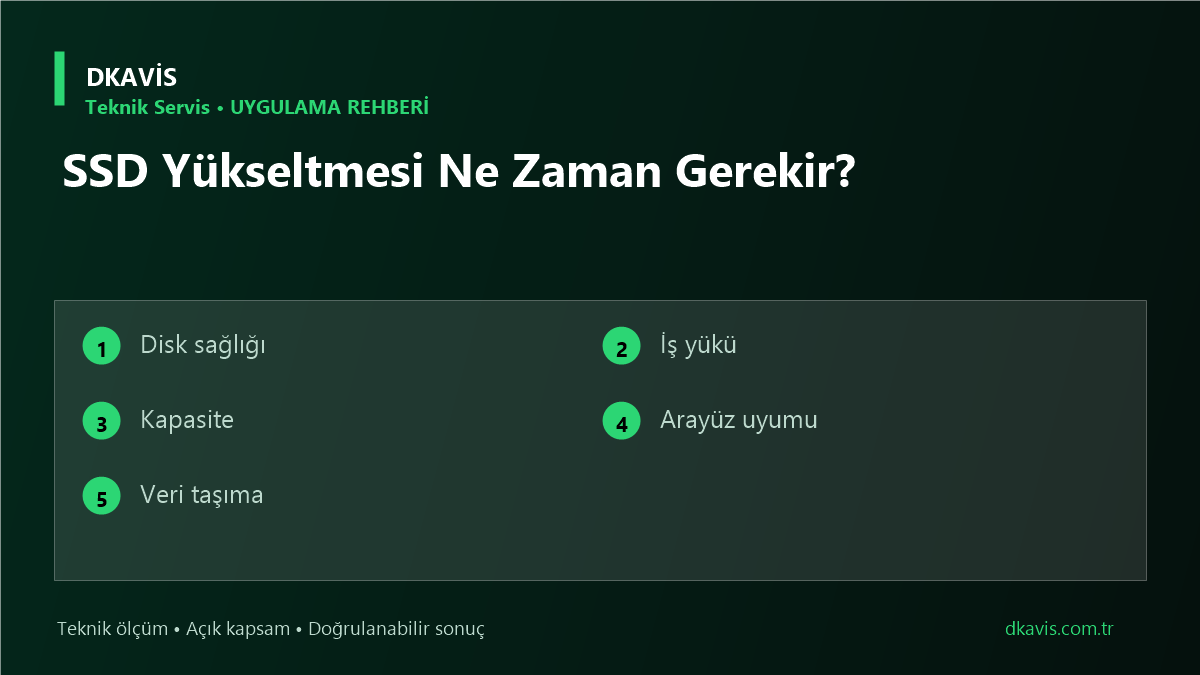SSD Yükseltmesi Ne Zaman Gerekir?